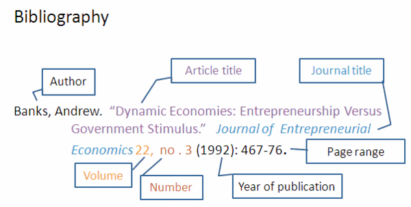 Bibliography for a paper