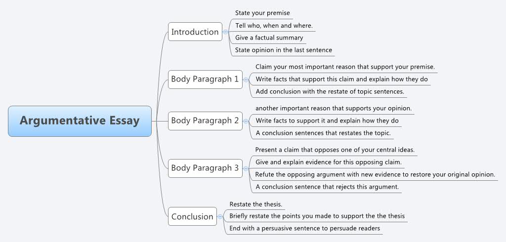 Buy persuasive essay