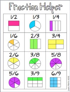 Fraction homework help