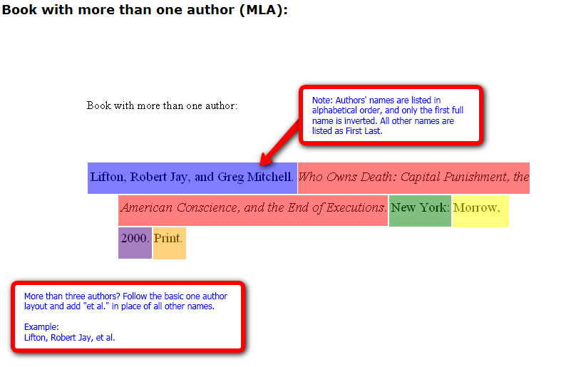 Mla in citation - Writing Center 24/7.