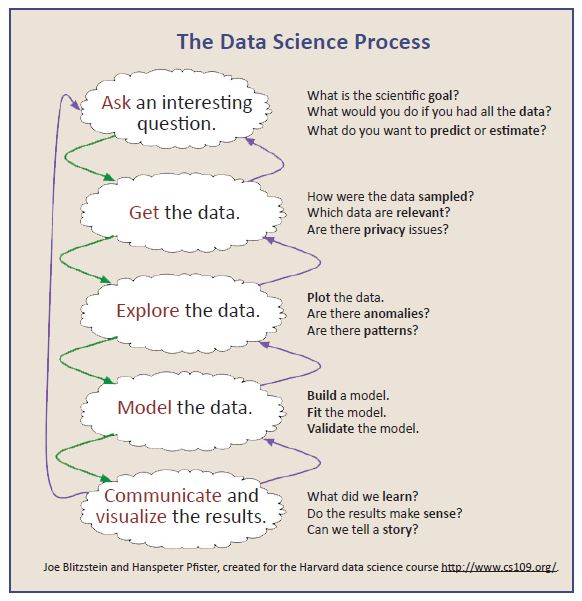 Project on data analysis