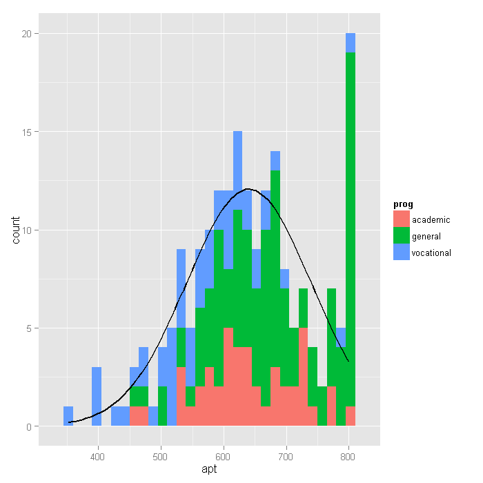 R data analysis