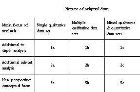 Secondary data analysis