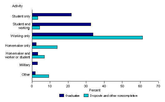 Statistics projects for high school