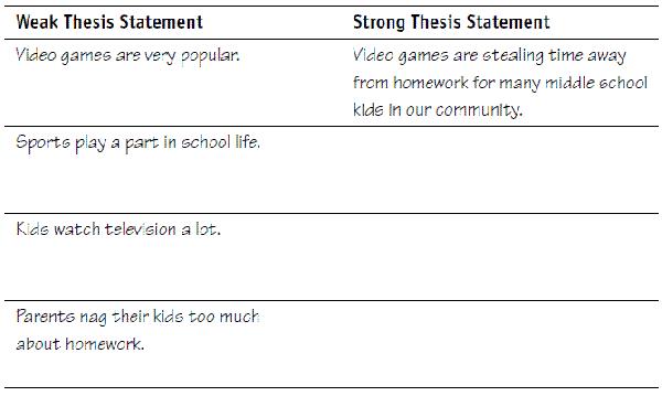 Thesis statement writing