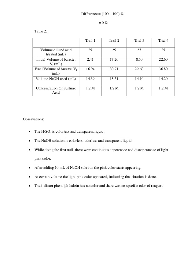 Titration lab report