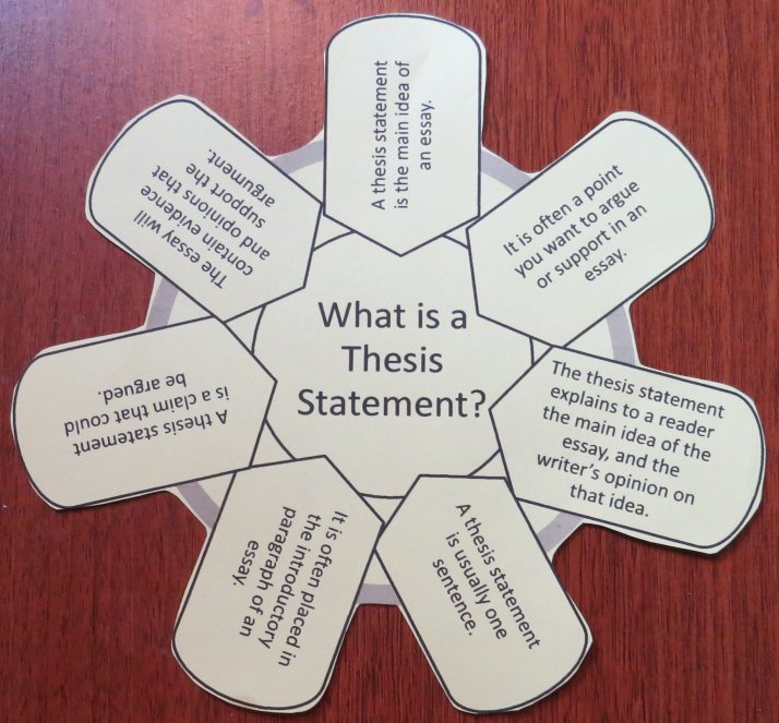 Write thesis statement