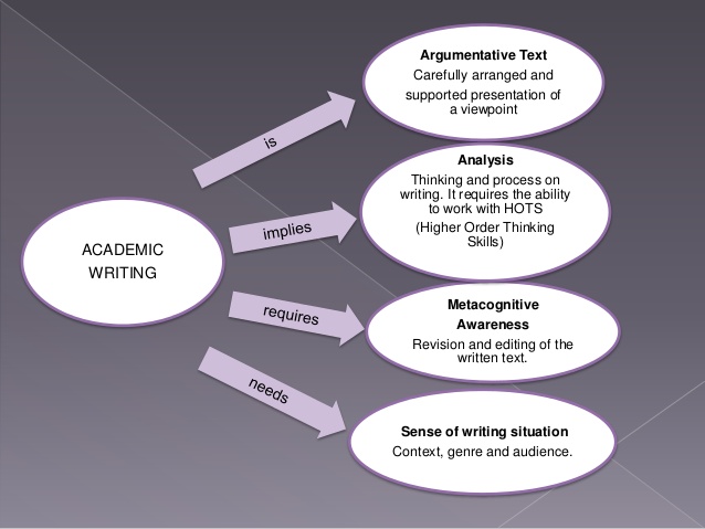 Writing academic