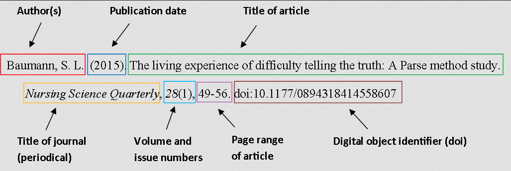 Citation Guide Contents.